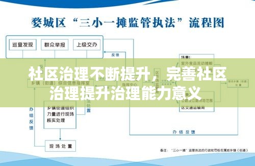 社区治理不断提升，完善社区治理提升治理能力意义 