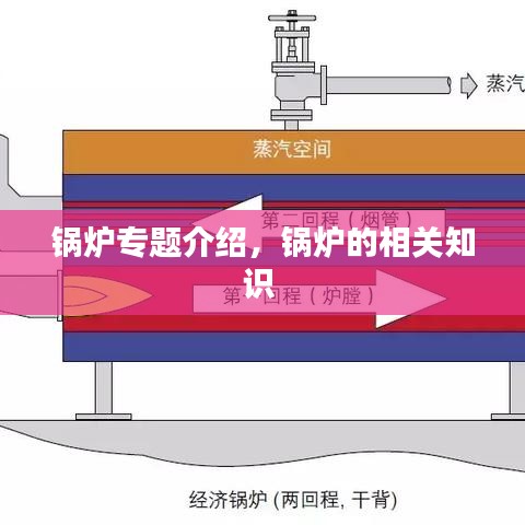 锅炉专题介绍，锅炉的相关知识 