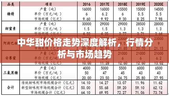 中华甜价格走势深度解析，行情分析与市场趋势