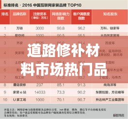 道路修补材料市场热门品牌TOP10榜单揭晓！