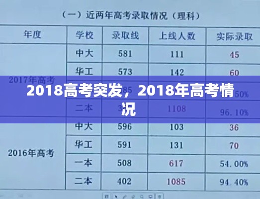 2018高考突发，2018年高考情况 