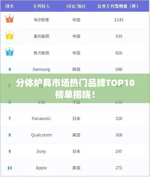 分体炉具市场热门品牌TOP10榜单揭晓！