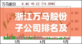浙江万马股份子公司排名及影响力深度解析