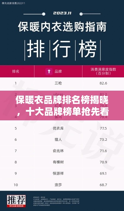 保暖衣品牌排名榜揭晓，十大品牌榜单抢先看！