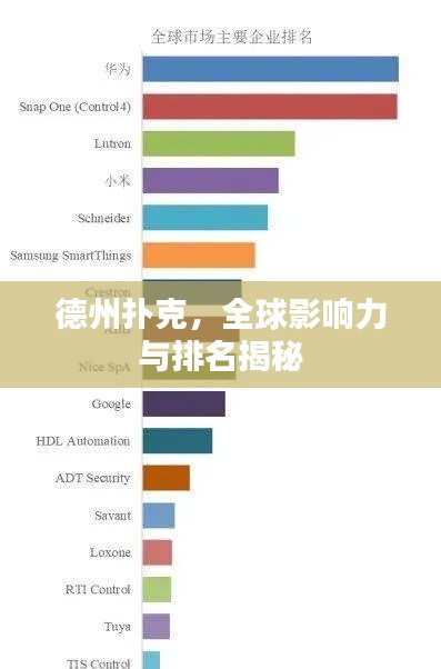 德州扑克，全球影响力与排名揭秘