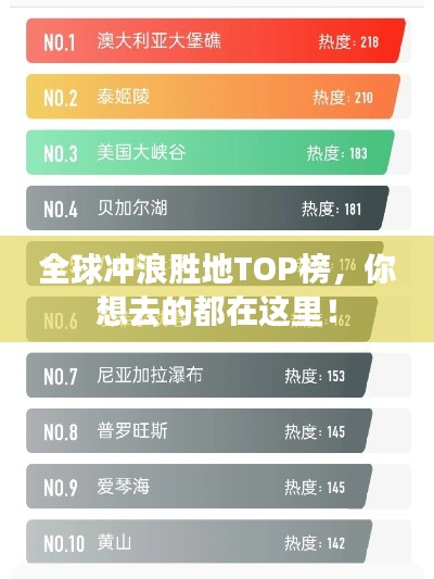 全球冲浪胜地TOP榜，你想去的都在这里！
