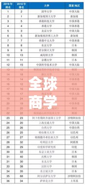 全球商学专业顶尖大学排名榜单揭晓！