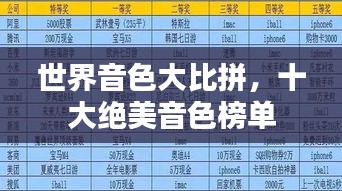 世界音色大比拼，十大绝美音色榜单