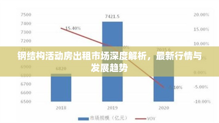 钢结构活动房出租市场深度解析，最新行情与发展趋势