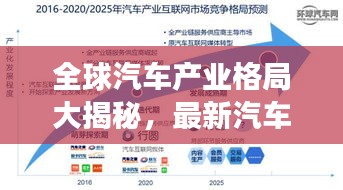 全球汽车产业格局大揭秘，最新汽车排名图表震撼呈现！