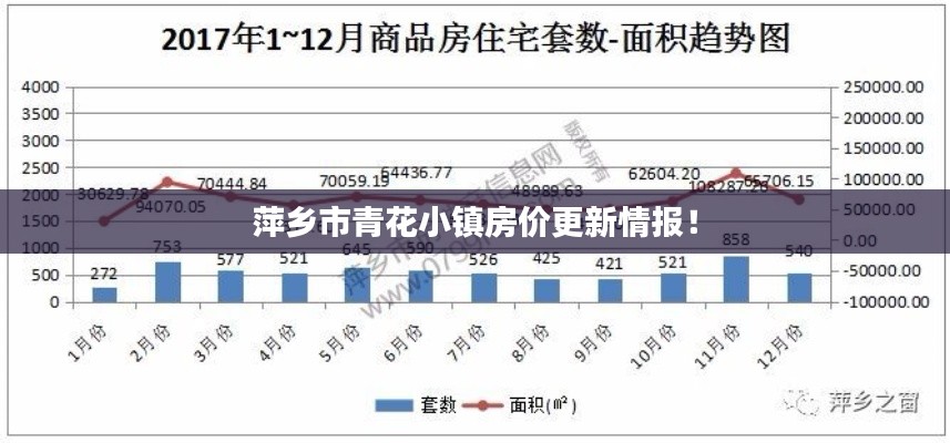 萍乡市青花小镇房价更新情报！
