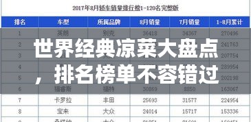 世界经典凉菜大盘点，排名榜单不容错过！