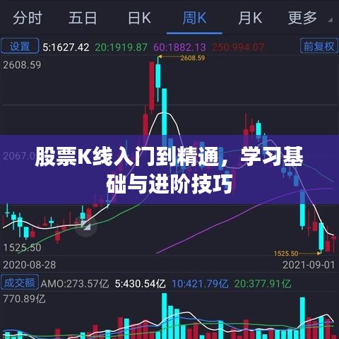 股票K线入门到精通，学习基础与进阶技巧
