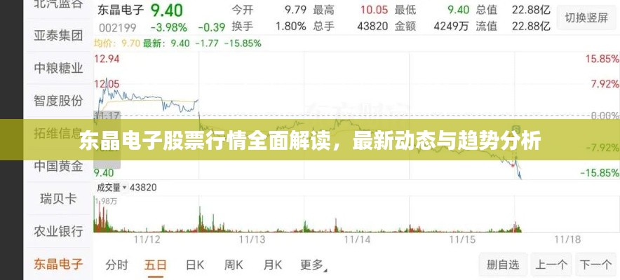 东晶电子股票行情全面解读，最新动态与趋势分析