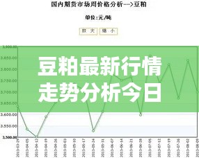 豆粕最新行情走势分析今日报告
