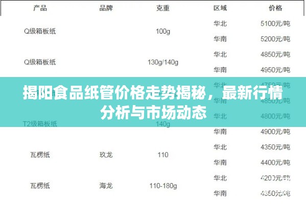 揭阳食品纸管价格走势揭秘，最新行情分析与市场动态