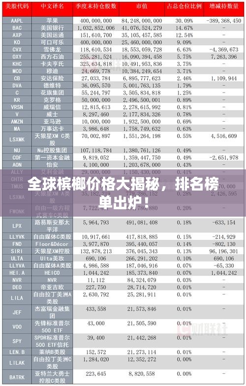 全球槟榔价格大揭秘，排名榜单出炉！